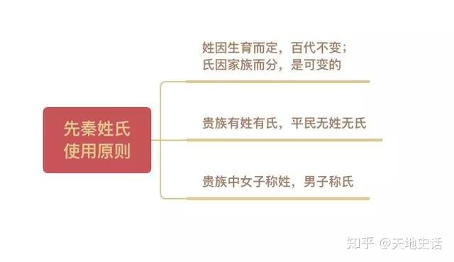 母系社会姓氏最新排名_母系社会的姓_母系氏族社会姓氏