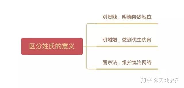 母系社会姓氏最新排名_母系氏族社会姓氏_母系社会的姓