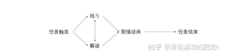 恐怖探索游戏_探索游戏幼儿园_探索游戏