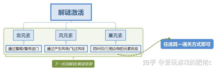 恐怖探索游戏_探索游戏幼儿园_探索游戏