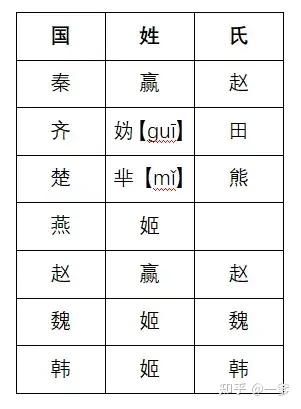 母系社会的姓_母系社会姓氏最新排名_母系氏族社会姓氏