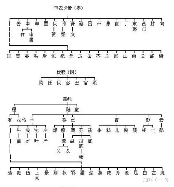 母系社会的姓_母系社会姓氏最新排名_母系氏族社会姓氏