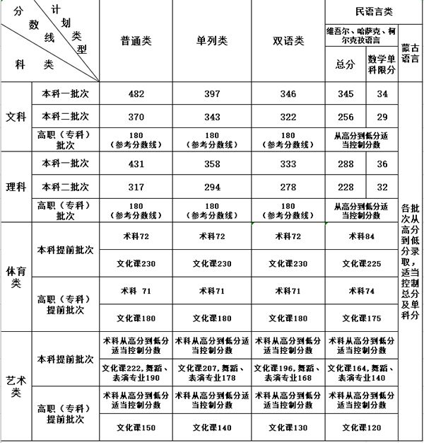 通文史_通文史_通文史