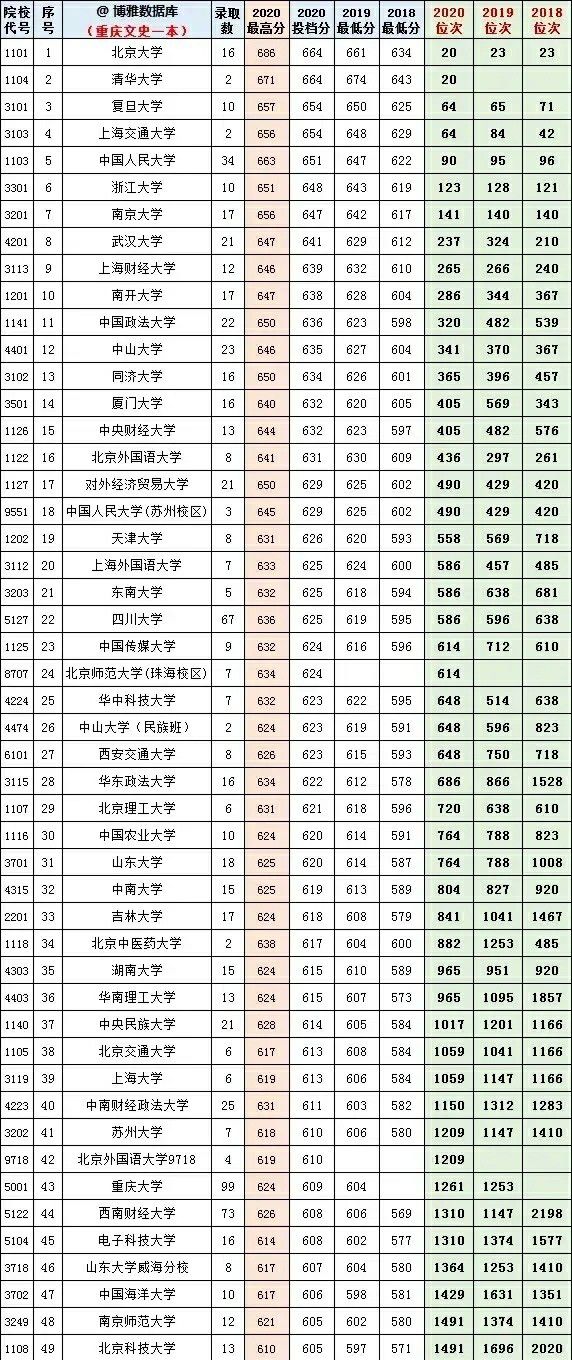 文史类大学排行_文史院校排行_文史类大学排名