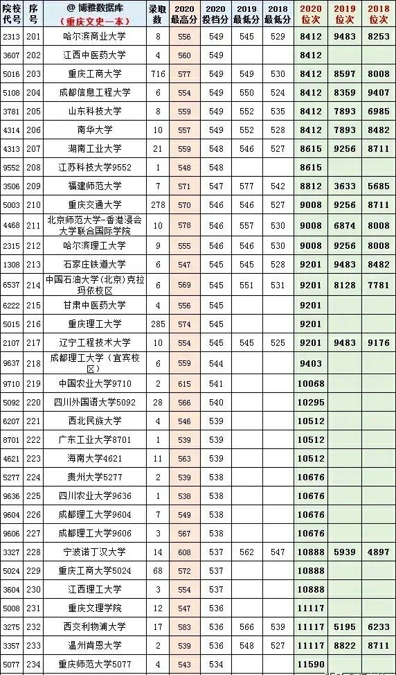 文史类大学排行_文史类大学排名_文史院校排行