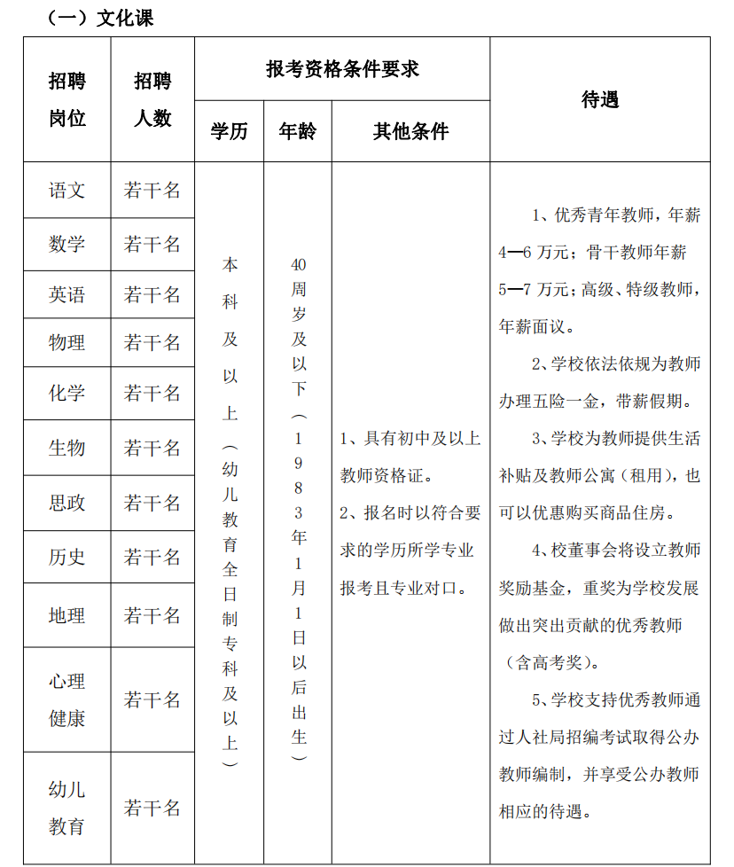 短期培训时间_培训短期社会效益分析_社会短期培训