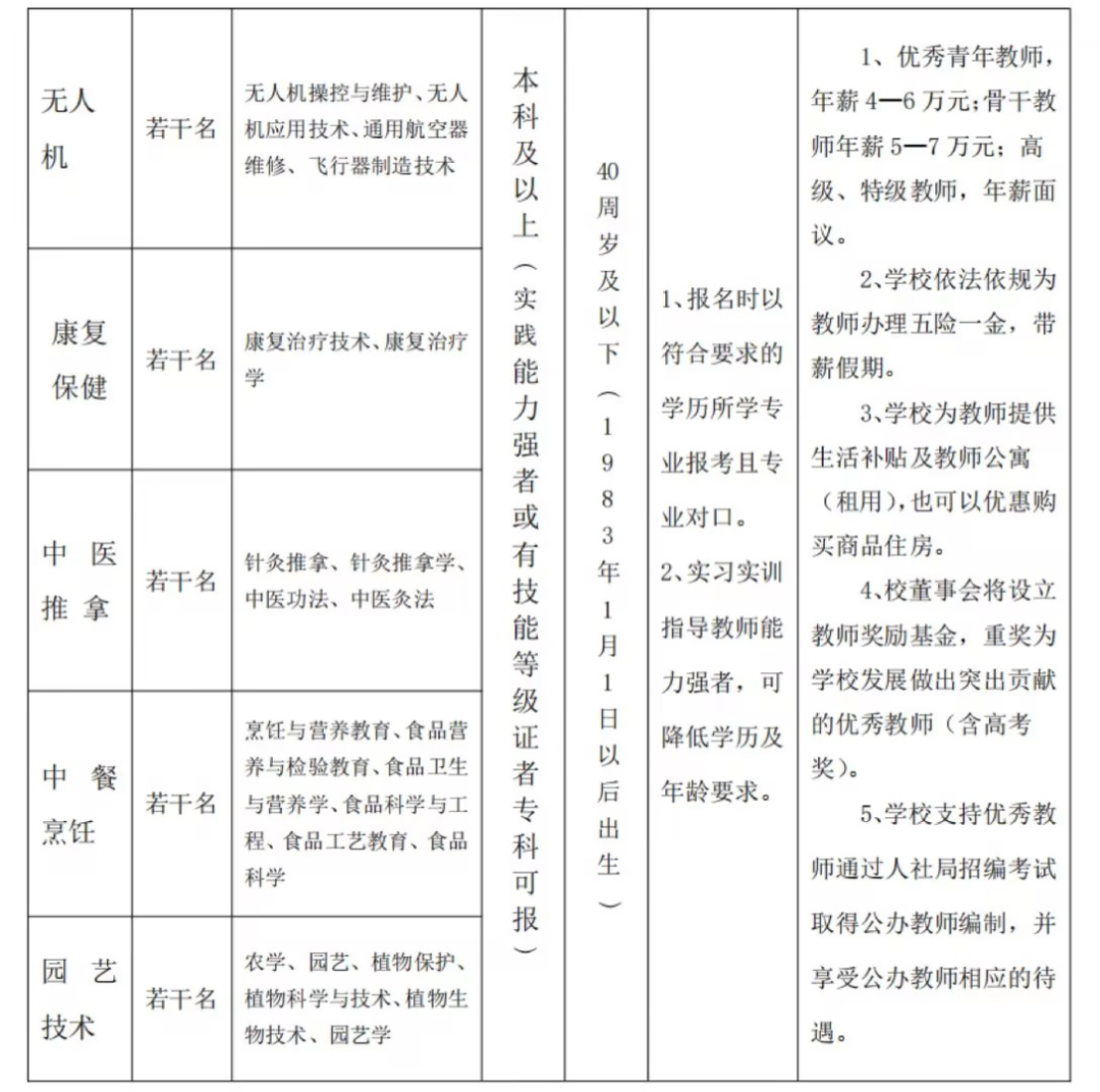 社会短期培训_短期培训时间_培训短期社会效益分析