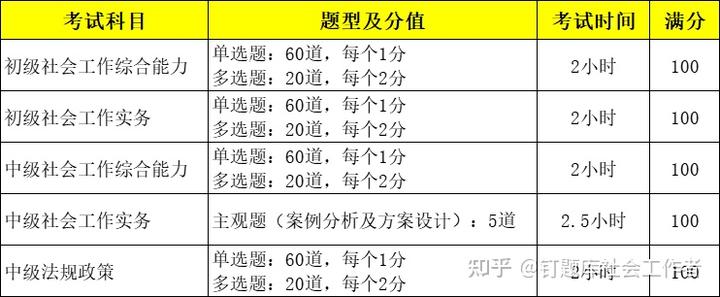 社会人员考专科_社会人员报考大专_专科社会考生