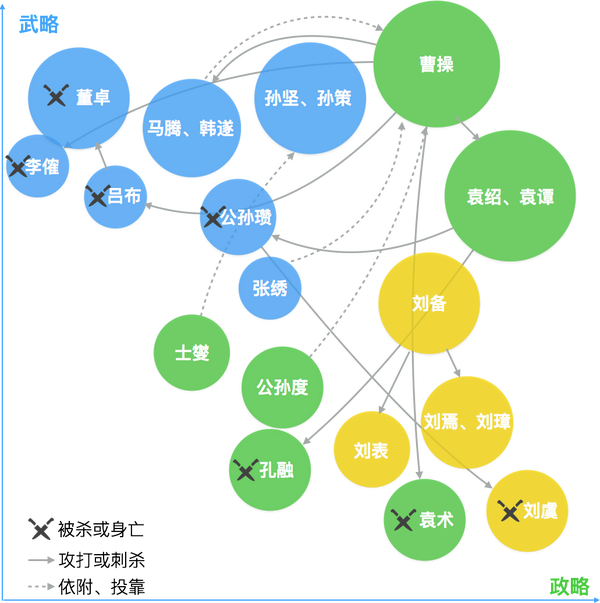 东汉著名历史人物及事件_东汉历史人物_东汉著名的人物