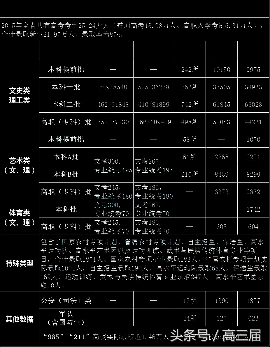 2017福建高考文史人数_福建高考文史人数2017级_2020年福建高考文史人数