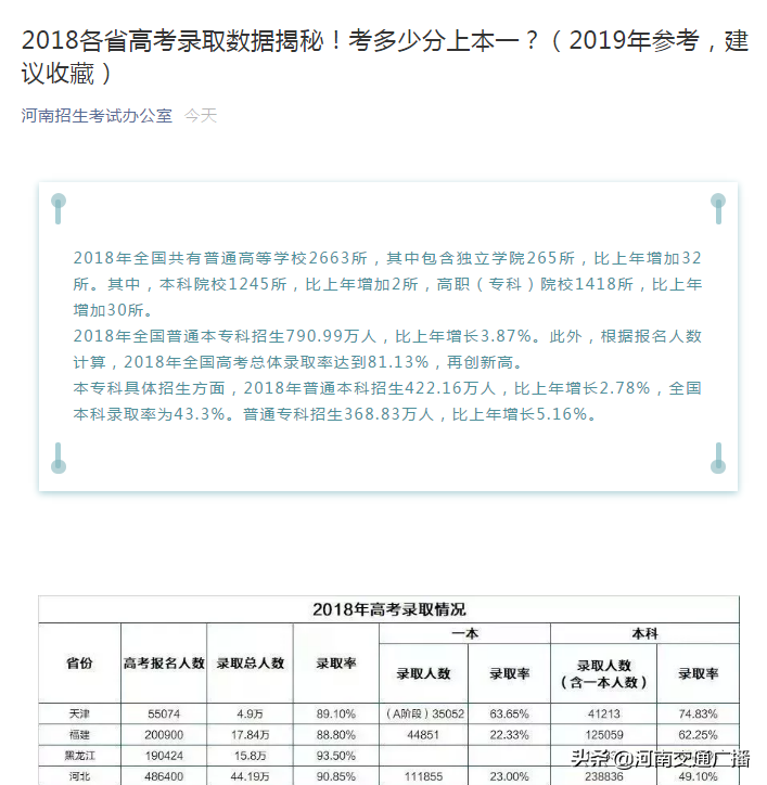 省招办发布：2018各省高考录取数据揭秘，看看河南的一本录取率