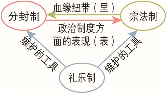 文明社会_文明社会的基本特征是_文明社会是从什么时候开始