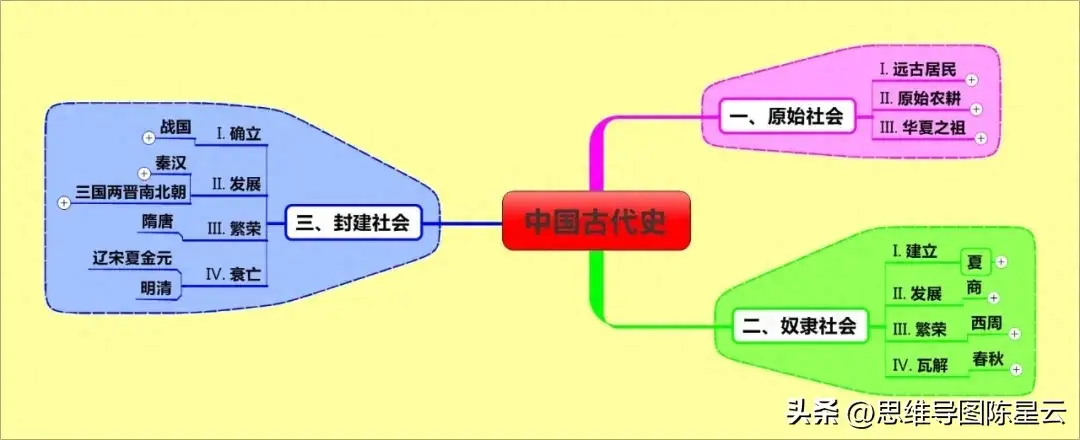 原始社会21天_原始社会天文学_原始社会天下为公的原因