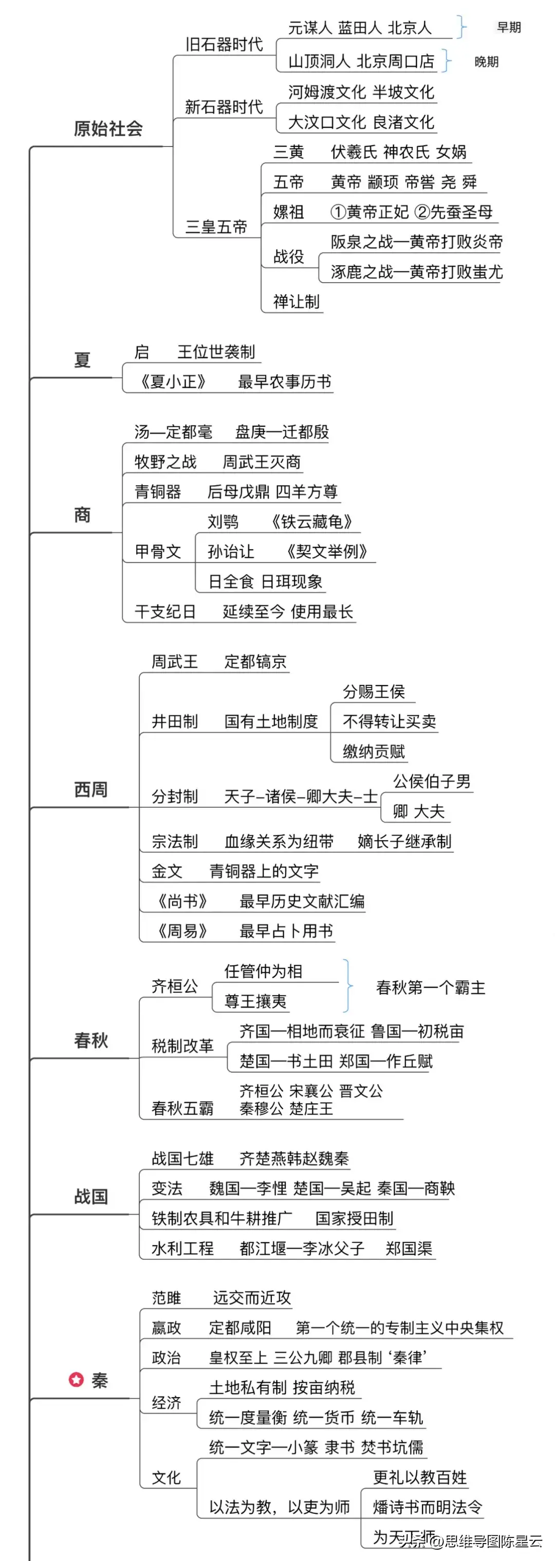 原始社会天文学_原始社会天下为公的原因_原始社会21天