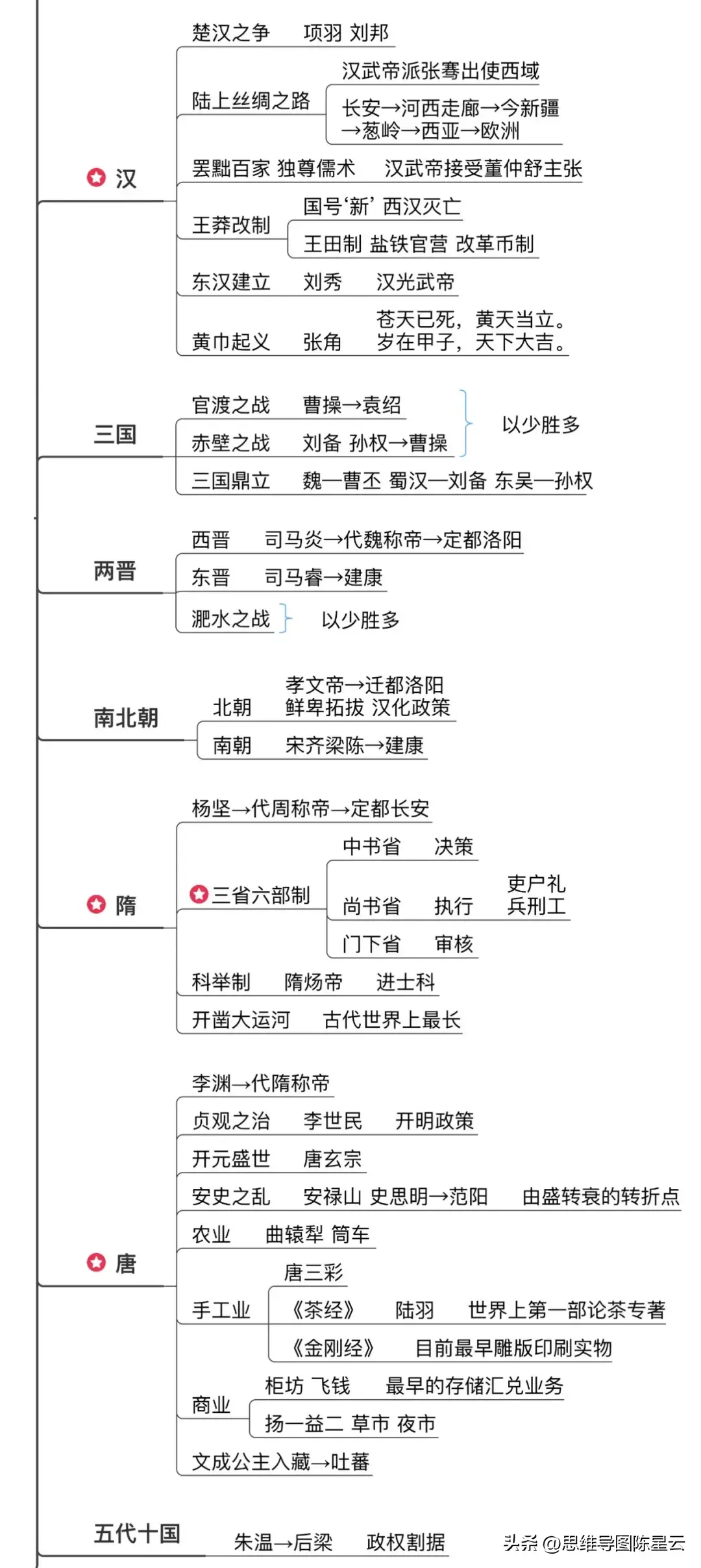 原始社会天文学_原始社会天下为公的原因_原始社会21天