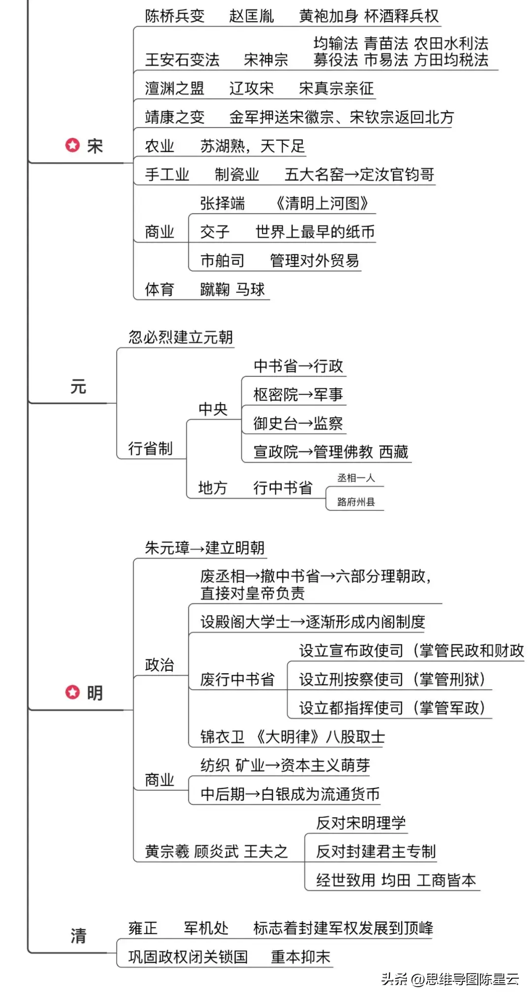 原始社会21天_原始社会天下为公的原因_原始社会天文学