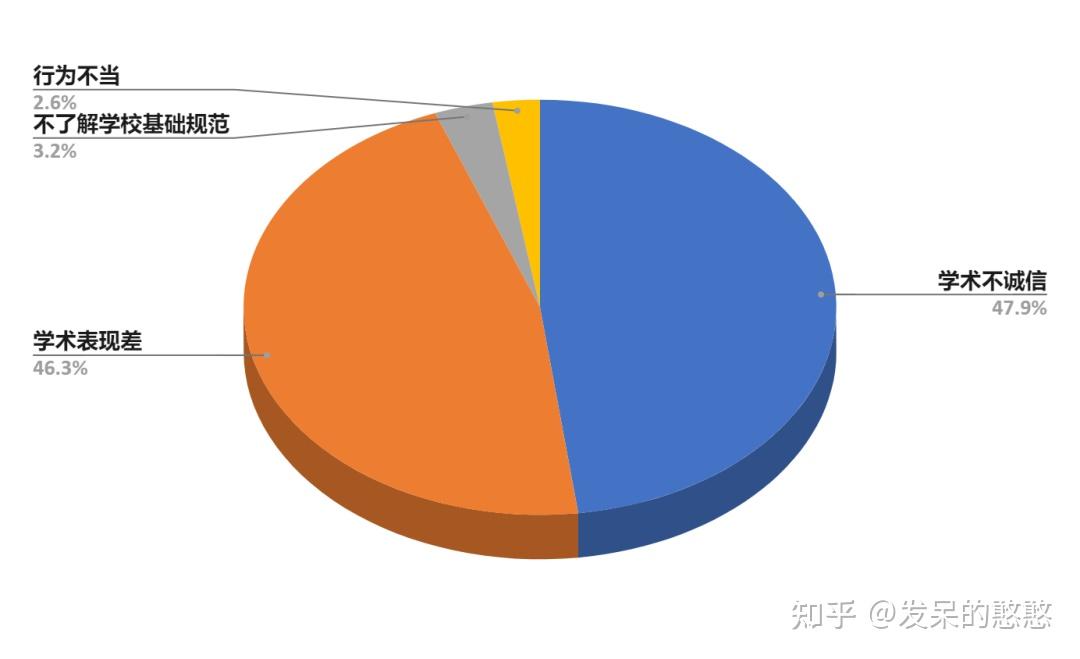 留美中国学生被开除报告出炉：超7成来自TOP100大学