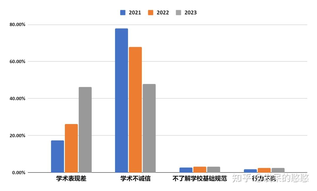 中国学生vs英国学生_中国学生_丹麦学生vs中国学生