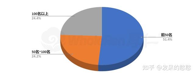 丹麦学生vs中国学生_中国学生vs英国学生_中国学生