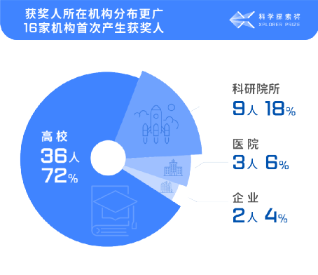 科学探索对孩子的意义_科学探索奖_科学探索