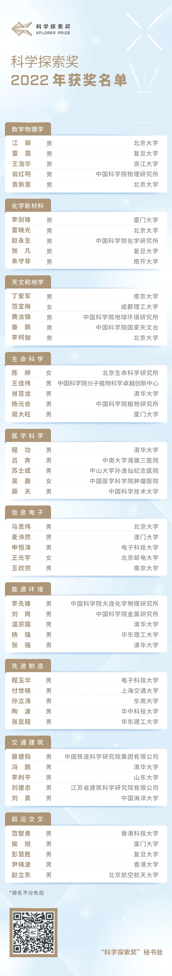 科学探索_科学探索对孩子的意义_科学探索奖