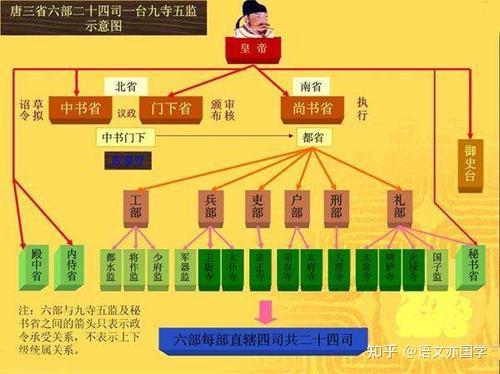 古代文武官职谁大谁小分不清？给官职赋积分，大小让你一目了然