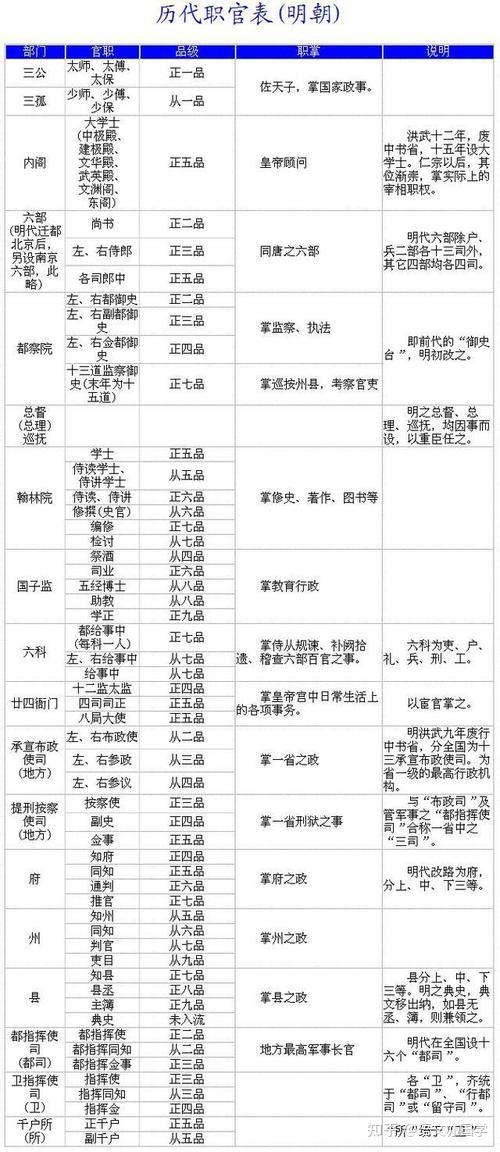 文史星空_文史星历_文史星历近乎卜祝之间翻译