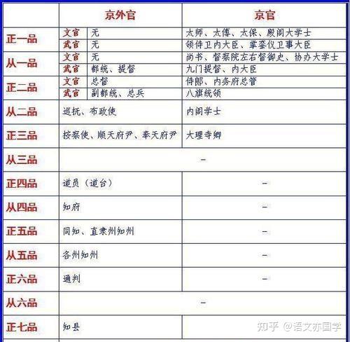 文史星空_文史星历_文史星历近乎卜祝之间翻译