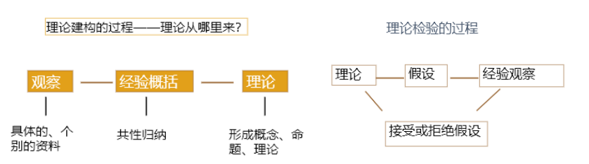 社会调查中最重要的一步是_社会调查中最重要的一步_社会调查的关键要素