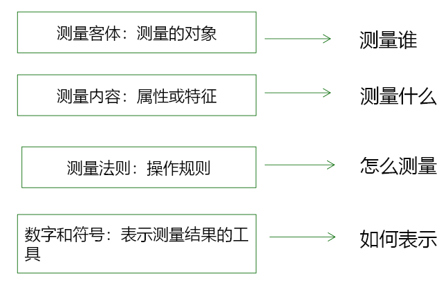 社会调查中最重要的一步是_社会调查的关键要素_社会调查中最重要的一步