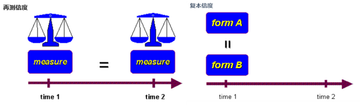 社会调查中最重要的一步_社会调查的关键要素_社会调查中最重要的一步是