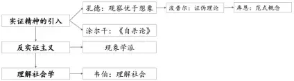 研究历史最重要手段_研究历史的重要手段_研究历史最重要的手段文献