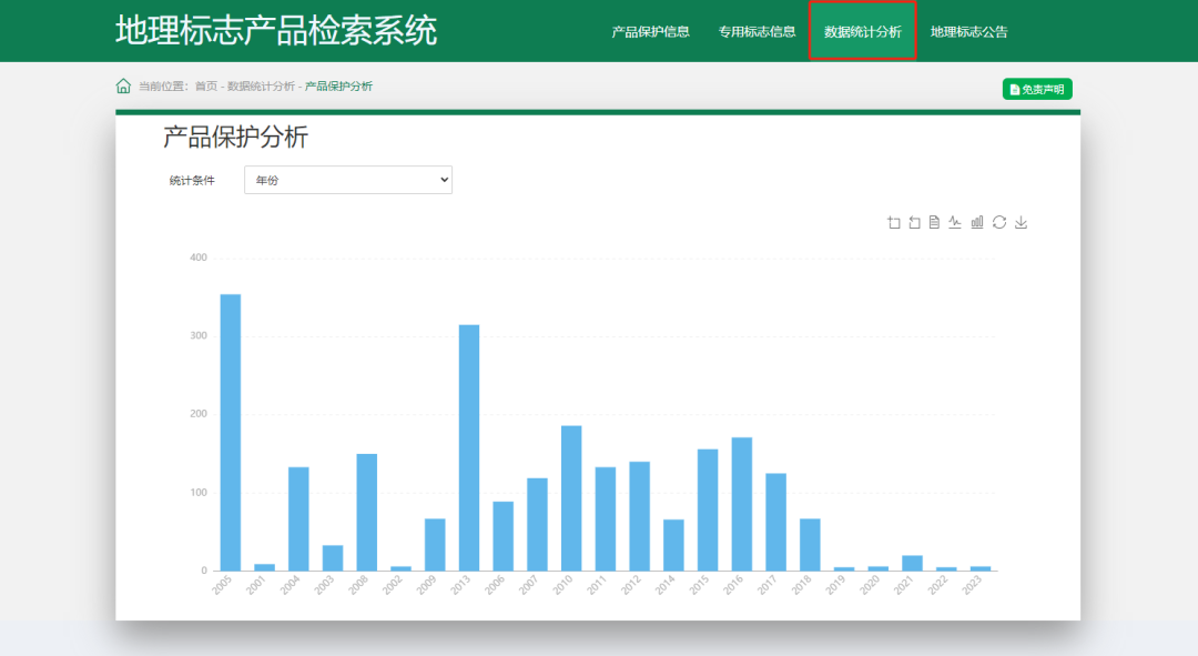 社会统一用户平台_社会统一用户管理系统_统一社会平台用户名