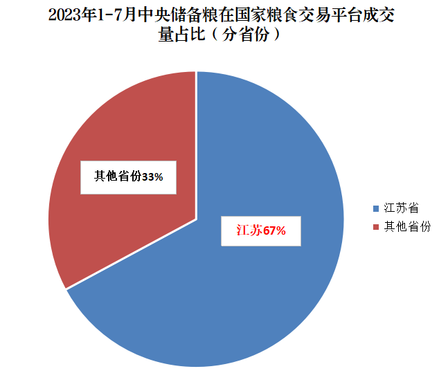 粮食的政治属性_粮食属于_粮食的社会属性