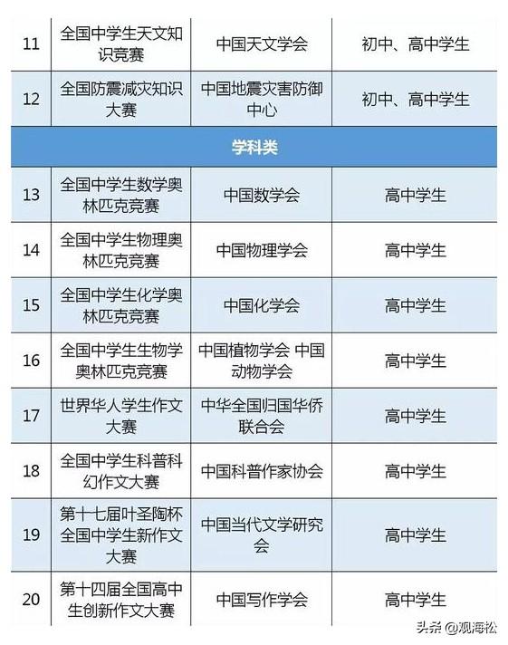 文史知识竞赛试题_文史类知识竞赛_竞赛文史知识类考什么