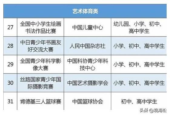 竞赛文史知识类考什么_文史知识竞赛试题_文史类知识竞赛