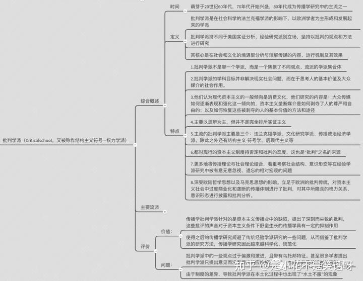 传播学三大学派之“批判学派”！