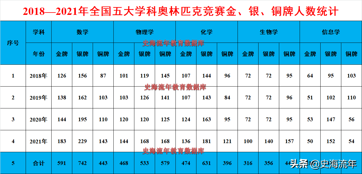 文史类知识竞赛_文史知识竞赛400题_竞赛文史知识类有哪些