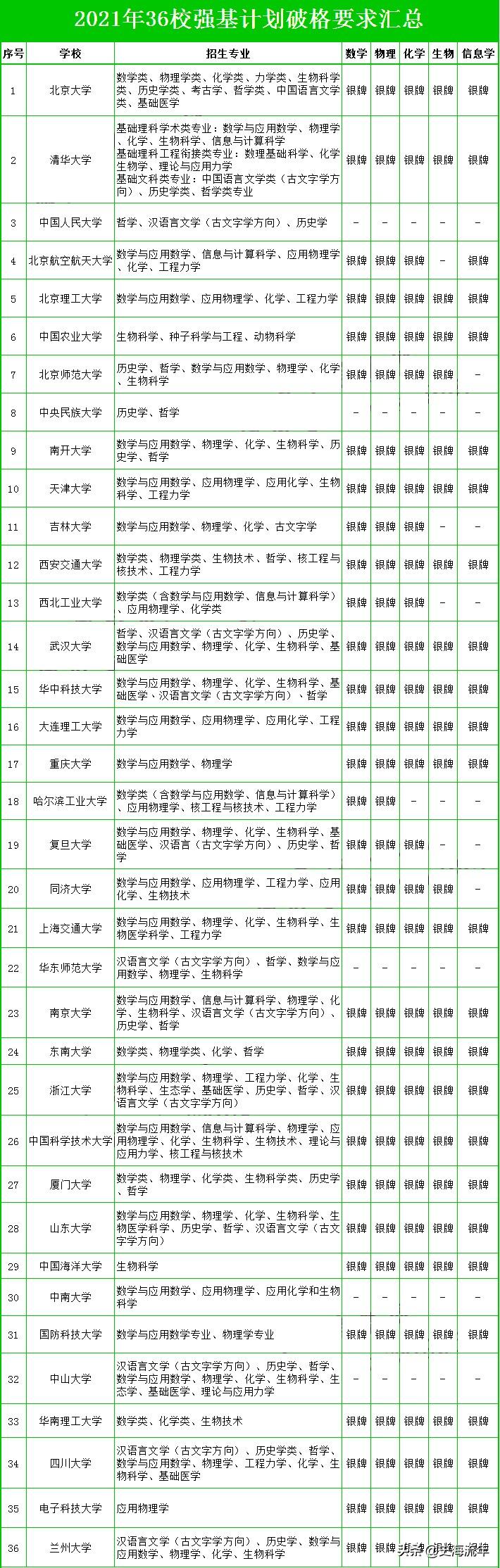 文史类知识竞赛_文史知识竞赛400题_竞赛文史知识类有哪些