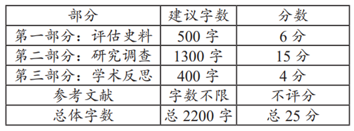 历史研究期刊官网_历史研究汤因比_怎么研究历史