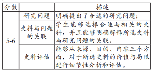 历史研究期刊官网_历史研究汤因比_怎么研究历史