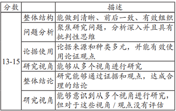 历史研究期刊官网_历史研究汤因比_怎么研究历史