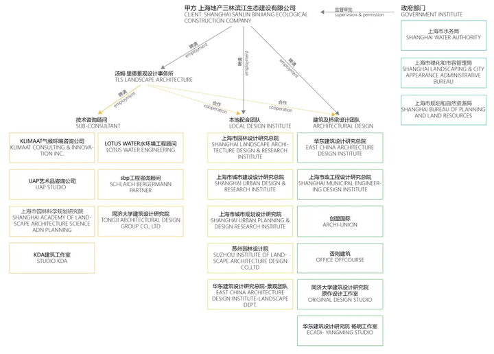 生态社会工作_生态社会指标_社会生态