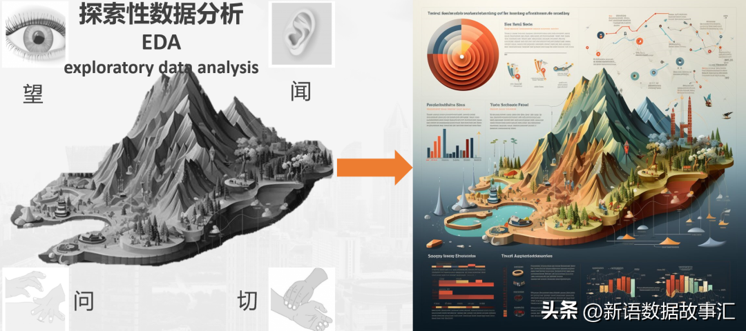 探索性数据分析的主要目的_探索性数据分析_探索性数据分析案例