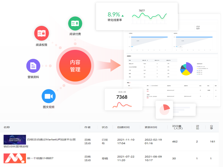 业绩社会企业怎么填_社会企业例子_企业社会业绩