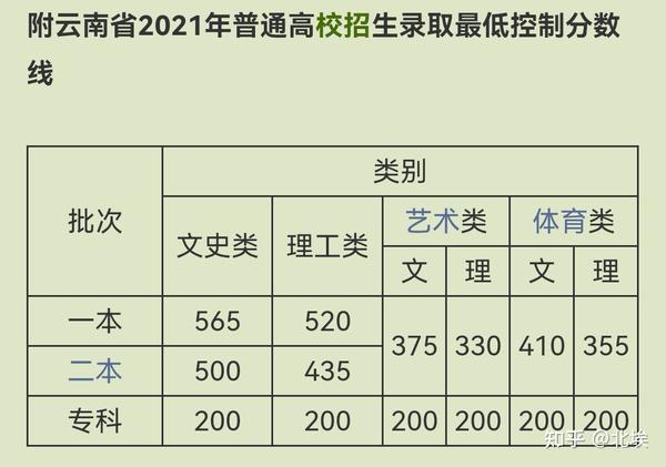 高考文史类总分是多少_高考文史类有什么专业_高考文史类