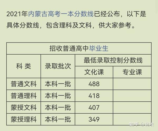 高考文史类_高考文史类有什么专业_高考文史类总分是多少