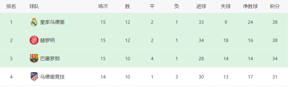 巴萨vs皇马历史战绩_皇马巴萨历年比分_皇马巴萨战绩