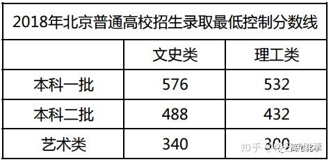 高考文史类_高考文史类是什么意思_高考文史类考的什么