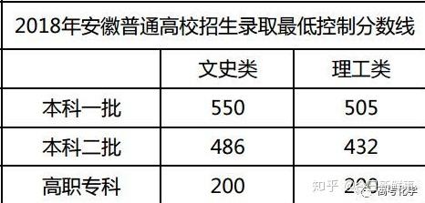 高考文史类_高考文史类是什么意思_高考文史类考的什么